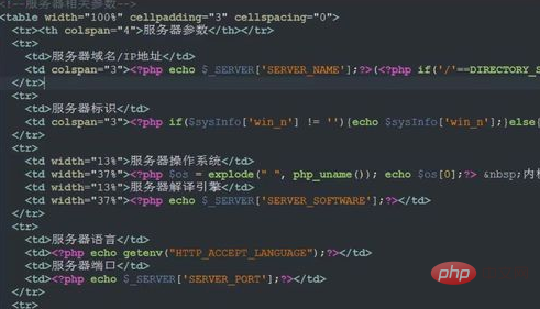 使用php脚本语言（使用php脚本语言的好处）