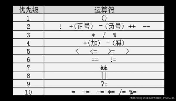 c语言算式（c语言算式顺序）