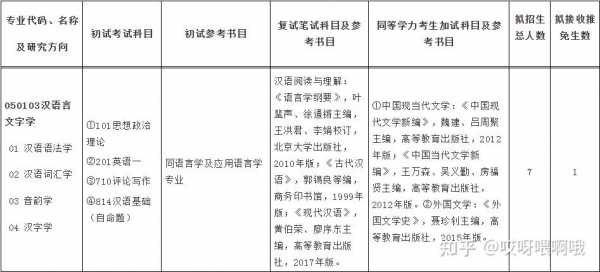 韩语言文学（汉语言文学考研可以考什么专业）