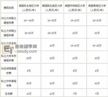 留学语言课程费用（留学语言课程费用标准）