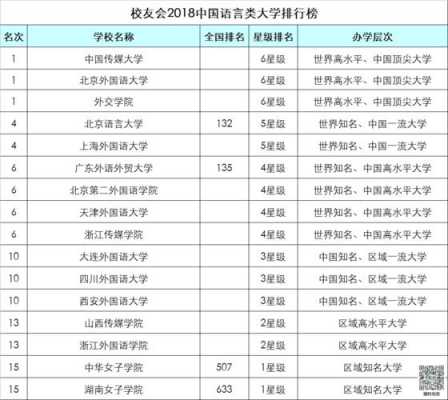 语言类大学排名全国（语言类大学全国排名榜）