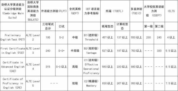 剑桥语言能力A（剑桥语言测试）