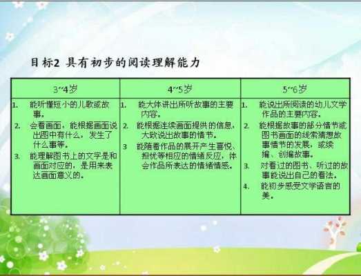 大班提高语言阅读能力（如何提高大班幼儿的语言能力）