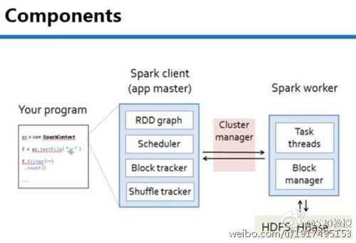 spark用什么语言开发（spark采用什么语言编写）