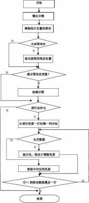 c语言编写的俄罗斯方块（c语言俄罗斯方块设计思路）