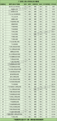 广东语言类专科学校（广东省语言类大专）