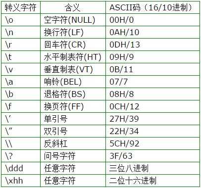 字符转字符串c语言（字符转字符串c程序）