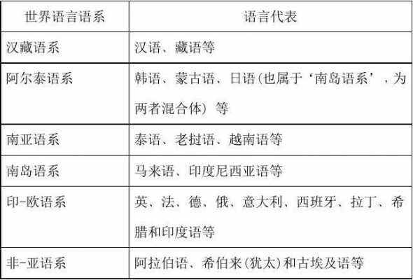 下列属于类语言的是（类语言定义）