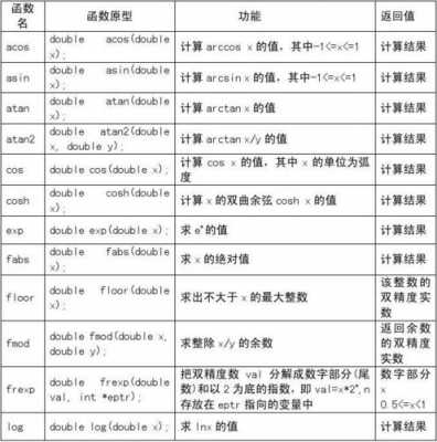 c语言数学公式（c语言数学公式表）