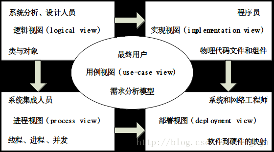 统一建模语言工具（统一建模语言主要用于什么方法）