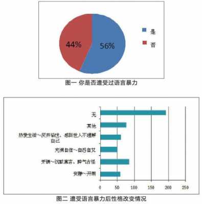 语言暴力数据图（语言暴力定义）