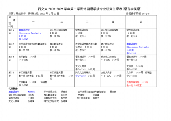 西交大语言学（西交大英语语言文学）