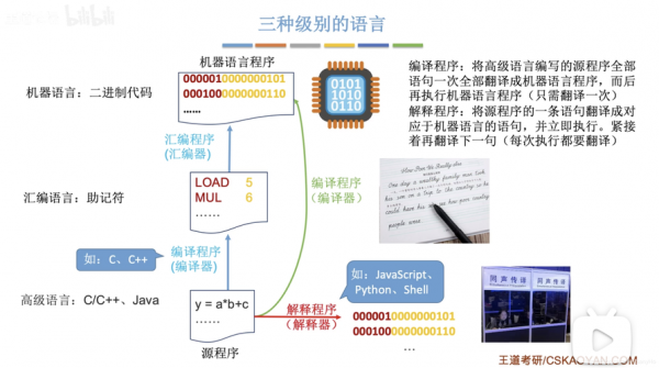 编译形语言（什么是编译型程序语言）