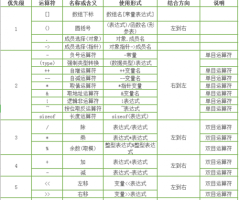 c语言全称（所有c语言）