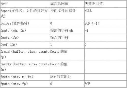 c语言操作时间（c语言时间怎么表示）