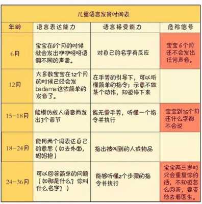 16个月宝宝语言能力（十六个月宝宝语言的发育标准）