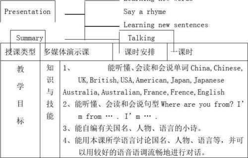 英语语言点的教学（英语语言点教学设计）