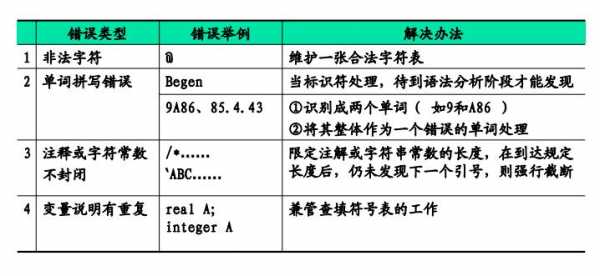 关于c语言数据（关于c语言数据类型使用的叙述中错误的是）