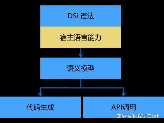 什么是dsl语言（语言dsg什么缩写）