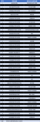 江苏学语言的学校（江苏语言类学校）