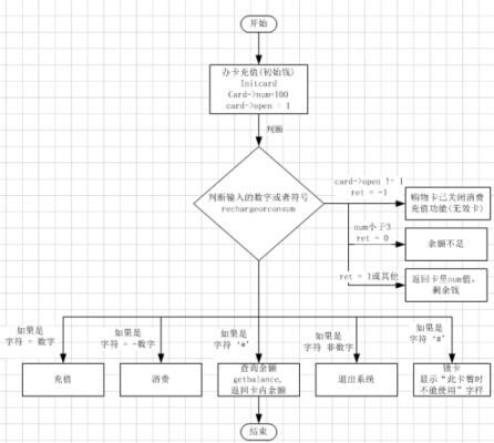 流程描述语言（流程文字描述）