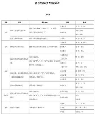 汉语所属语言类型（汉语的语言属性）