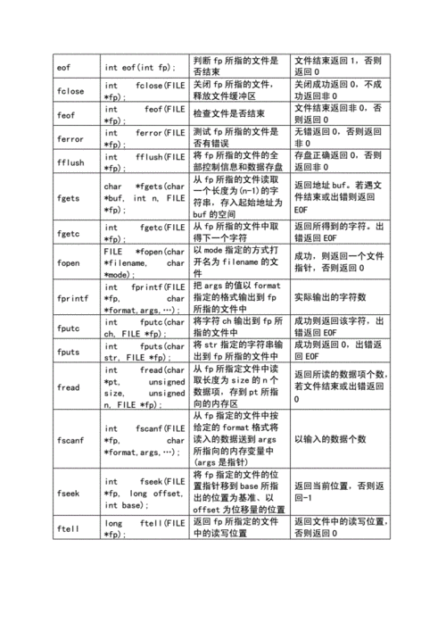 c语言标准库（c语言标准库函数大全）