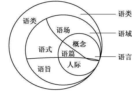 教师语言可以分为（教师语言分为什么语域）