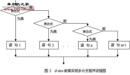 c语言的多线程编程（c语言多线程编程思想）