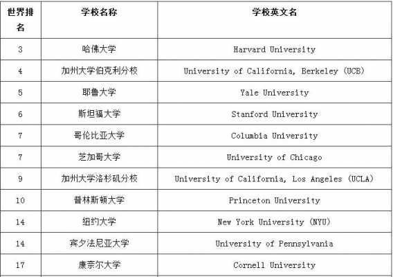 留学语言专业排名（留学语言专业排名前十）