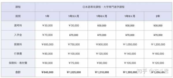 青山国际语言学校（青山国际班高中学费一览表）