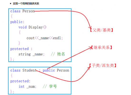 c语言的继承（c语言继承多态）