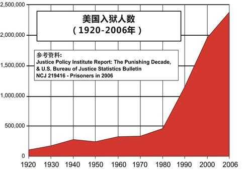 美国语言犯罪（美国语言犯罪率高吗）