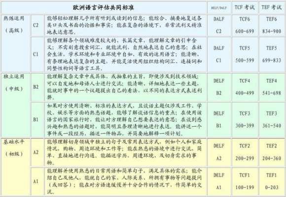 国际语言欧洲标准（欧洲语言共同参考标准16个等级）