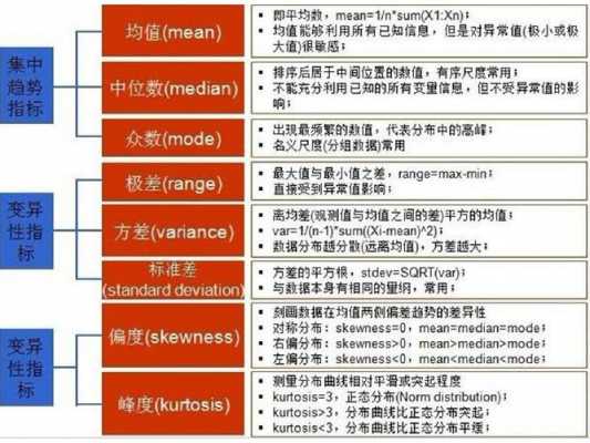 r语言数据分析pdf（R语言数据分析培训）