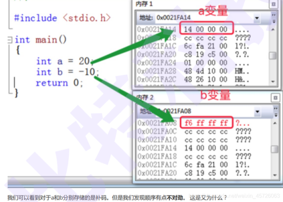 c语言赋值取反全局（c语言赋值成功返回什么）