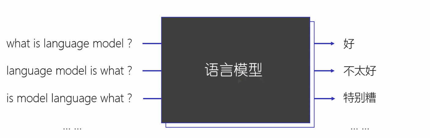 语言动态理论（语言动态理论的基本内容）