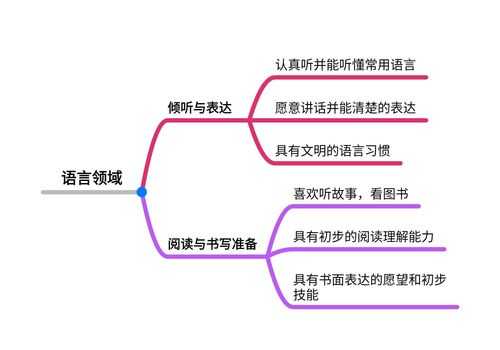 源语言和目标语言的区分（源语言和目标语言的区分是）