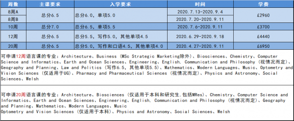 约克语言班截止（约克英语收费标准2019）