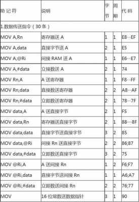 汇编语言0x（汇编语言0x11是什么）