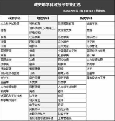 文科外国语言（文科外国语言大学!找什么工作）