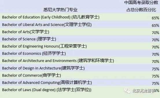 悉尼大学研究生语言课（悉尼大学语言课通过率）