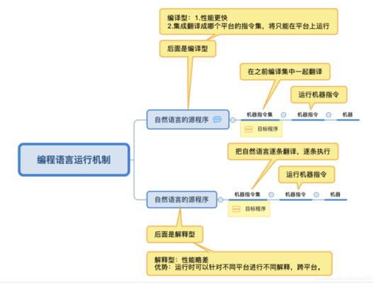 语言机制有哪些（语言机制的七大机制）