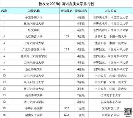 重点语言类大学（重点语言类大学排名）