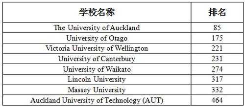 维多利亚大学语言（维多利亚大学语言要求）