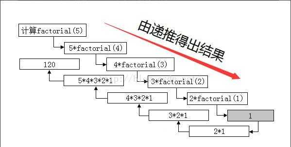 c语言中的递归（C语言中的递归举例）