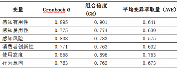 r语言信效度（r语言效度检验）