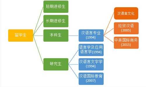 汉语与语言专业（汉语与语言专业的关系）