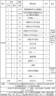 汉语言文学专业怎么样（南昌大学汉语言文学专业怎么样）