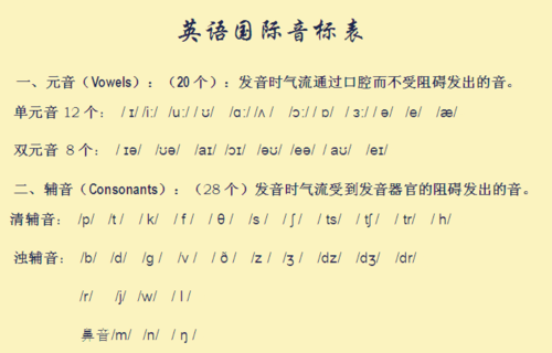 标音语言（语言 音标）